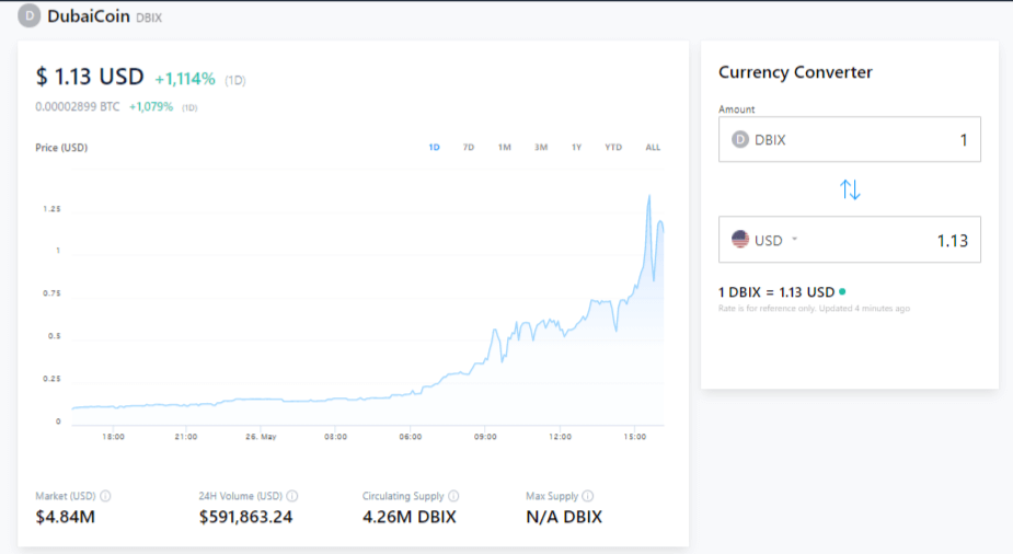 Dubai Coin क्या है और इसे कैसे खरीदे-2021